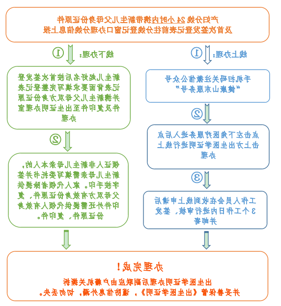 微信截图_20230605100036.png